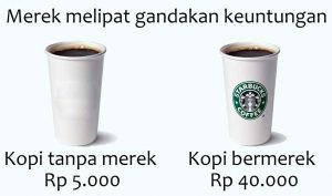 Syarat pendaftaran merek